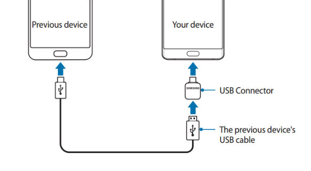 sử dụng Samsung Galaxy Note 7